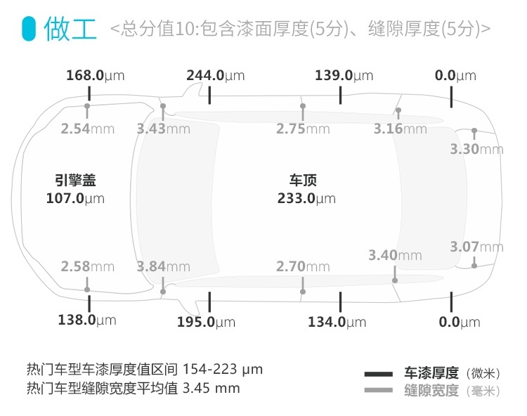 全新设计性能彪悍！这台新鲜出炉的SUV，实测有惊喜！
