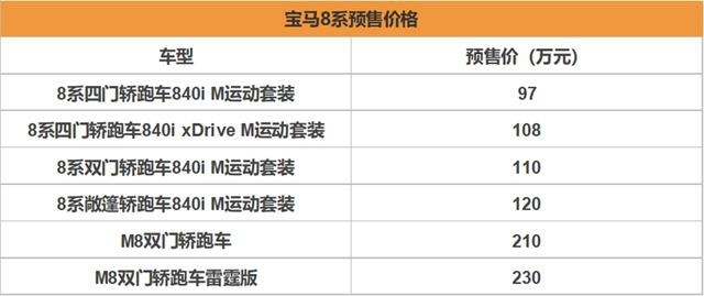 对标保时捷Panamera GTS？这款性能怪兽将于洛杉矶车