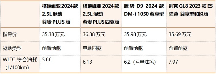 新款格瑞维亚新在哪儿？记住数字“248”