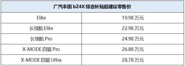 入门即高配！售19.98万元起，广汽丰田bZ4X全国到店上市
