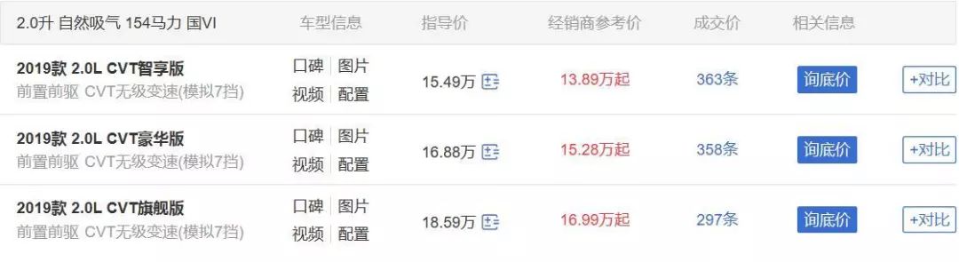 只卖15万的合资爆款SUV！年度销量前十，为啥不买国产买它？