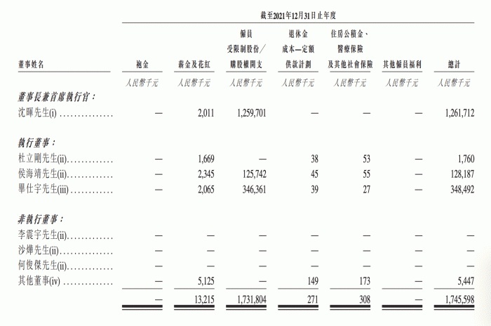 车企年亏82亿，CEO年薪却赚大了！年薪是李想的800倍！哪来的钱