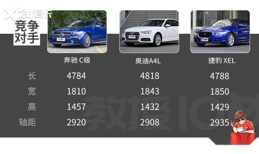 都是最新款，年轻有为买豪华B级车，90%都会考虑这2台！