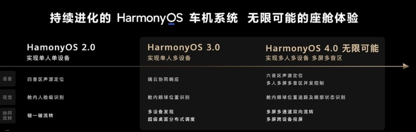含“华”量最高？华为Luxeed轿跑官图发布，首搭鸿蒙Harmony4