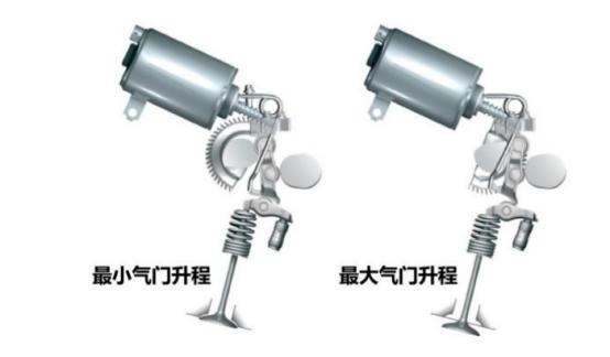 宝马发动机的绝技，Valvetronic为何是最好的可变气门技术？