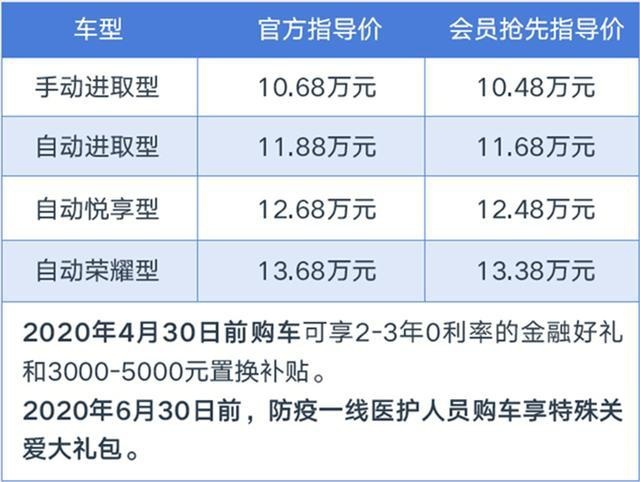 10万出头买中型SUV，网友：那些还在卖价18万的同级车该库存了！