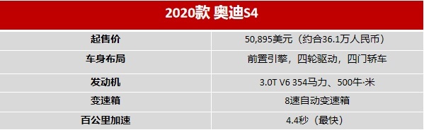 最快4.4秒破百！新款“性能轿车”奥迪S4让人一试难忘