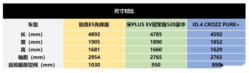 别克E5先锋版的三个“前所未有”，重新定义16万元级纯电SUV