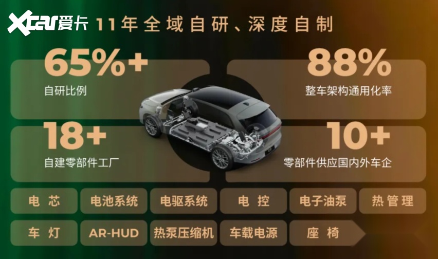 盘点7月销量:算上零跑,“自主六强”的时代来了?