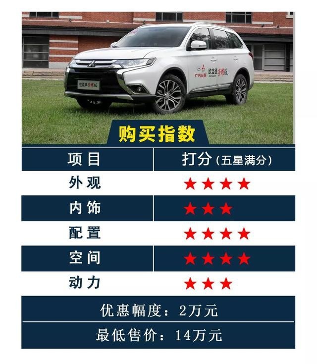 你没听错！合资紧凑型SUV现在最低不到11万！