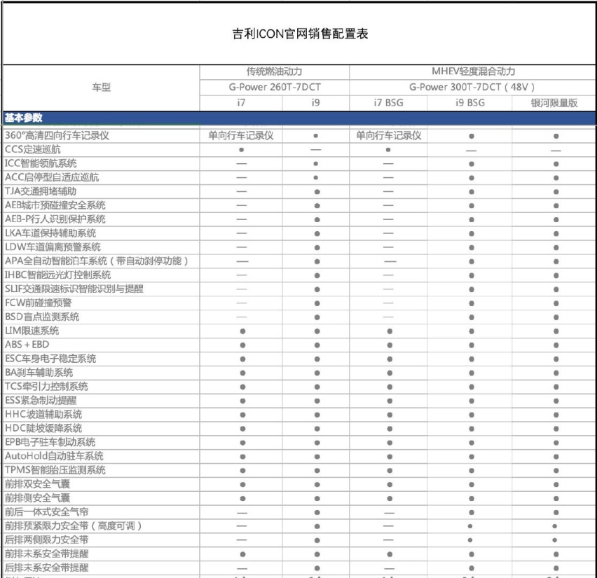 ICON会是吉利的“iPhone4”吗？