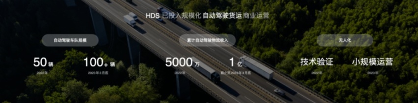 滴滴自动驾驶奋力一跃