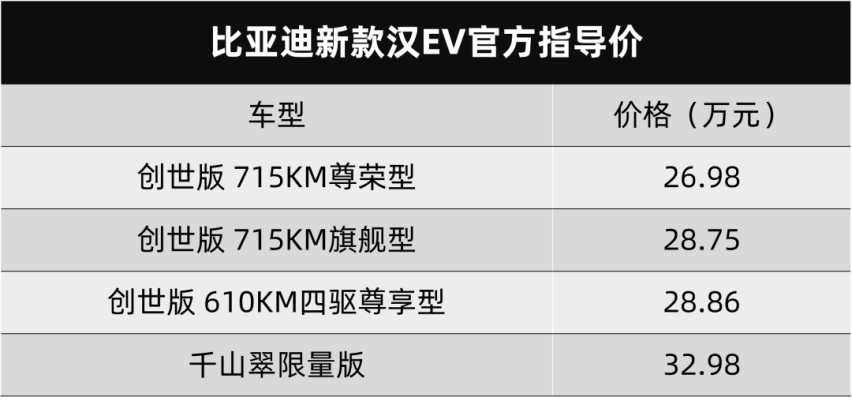 比亚迪新款汉家族上市、蔚来全系SUV车型涨价1万元…丨今日车闻