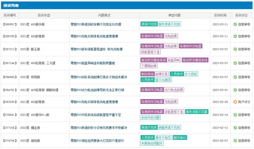 聚焦315：10万以下满意度评分最低的3款车型竟都是新能源车？