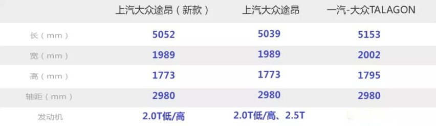 看个新车丨大众途昂、途昂X同步改款，迎接TALAGON挑战