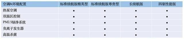 5.20预售，700km长续航版是惊喜，比亚迪海豹配置终于曝光