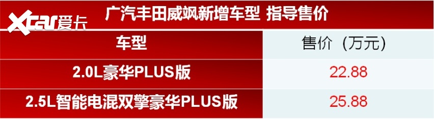 广汽丰田威飒两款新增车型上市 售22.88万起