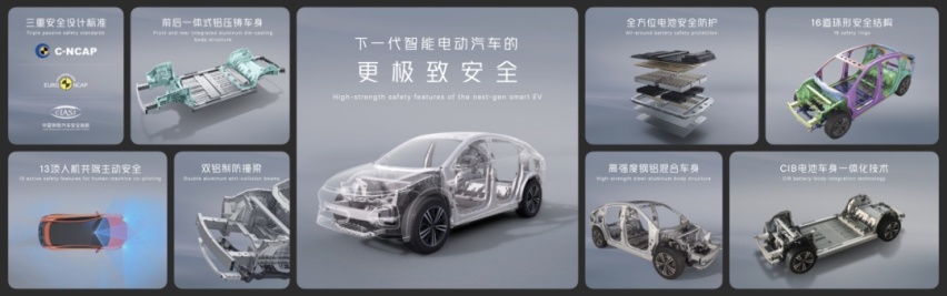 小鹏G6上市，小鹏 ，拼 了