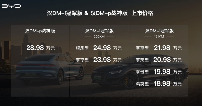 比亚迪汉DM-i冠军版起售价低于20万，谁最慌？