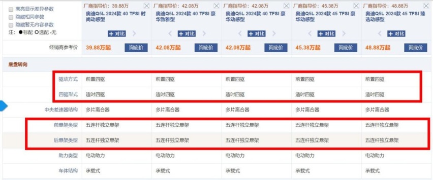 奥迪终于亲民了！Q5L现最高优惠14万多，最低不到28万就能买