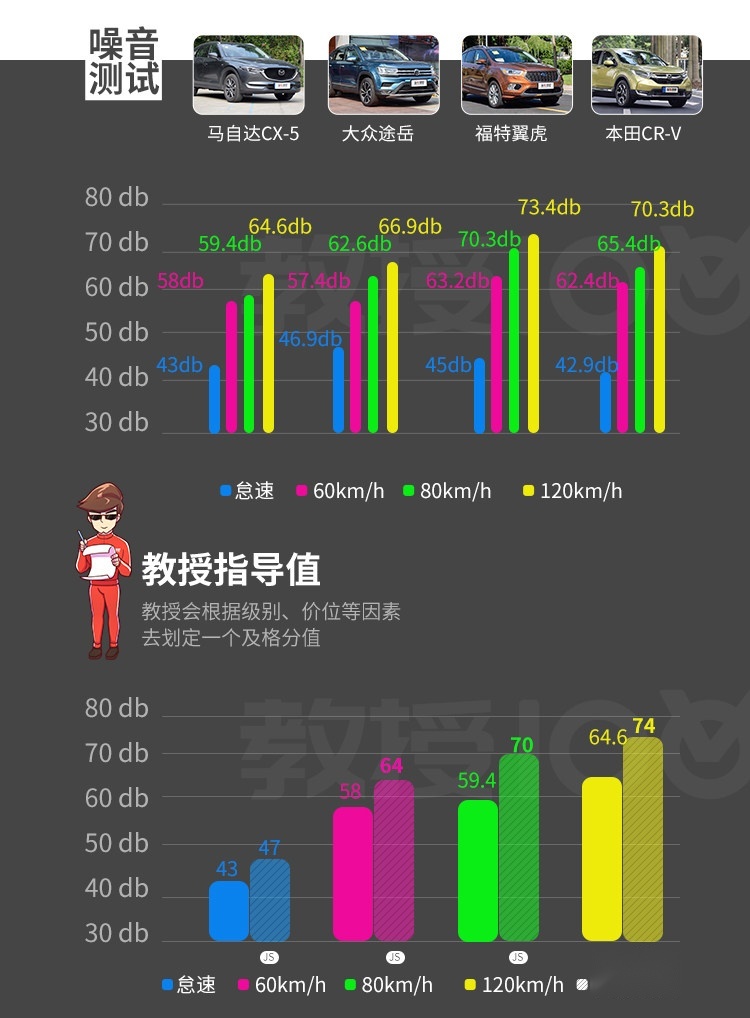 换代后不敢认，这些新车绝对能让你怀疑人生！