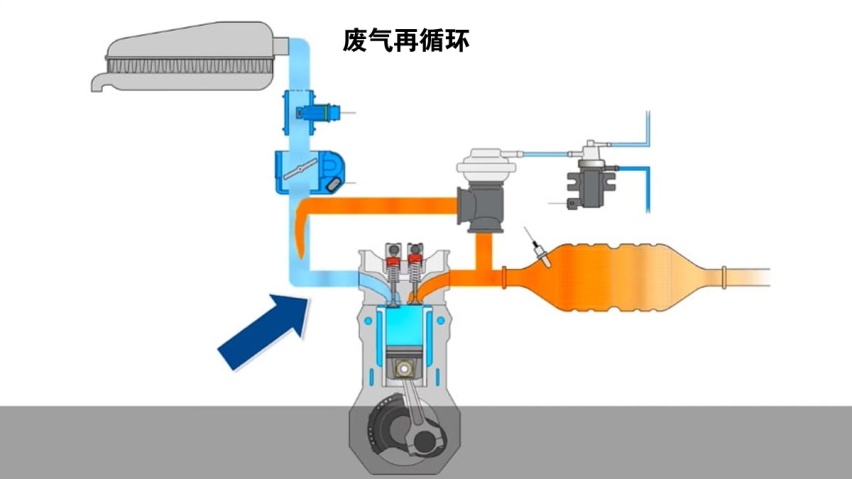 汽车知识科普（8）：吸废气来省油，发动机EGR是什么东西？