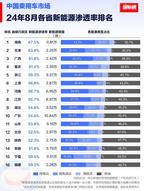 买纯油车还是新能源车？油电之争把大家都搞懵了！