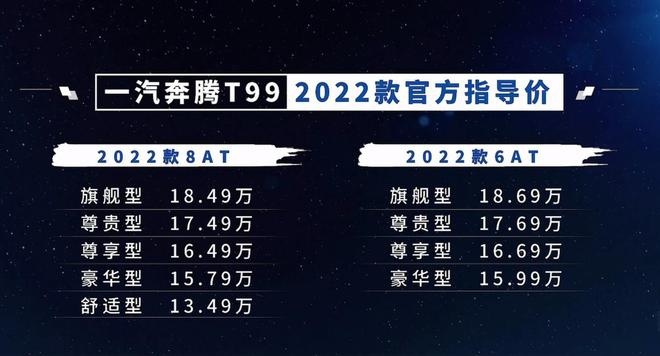 2022款奔腾T99正式上市 指导价区间为13.49万-18.69万元