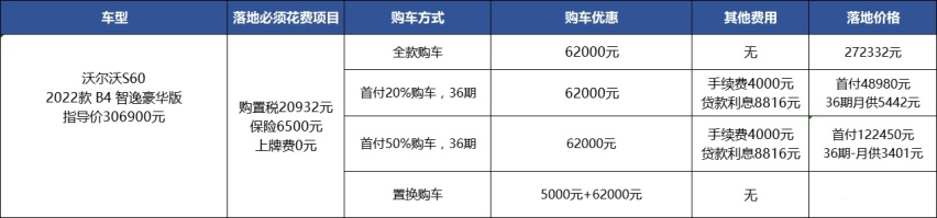 沃尔沃S60：最高优惠6万多，该纠结买奥迪A4L吗？