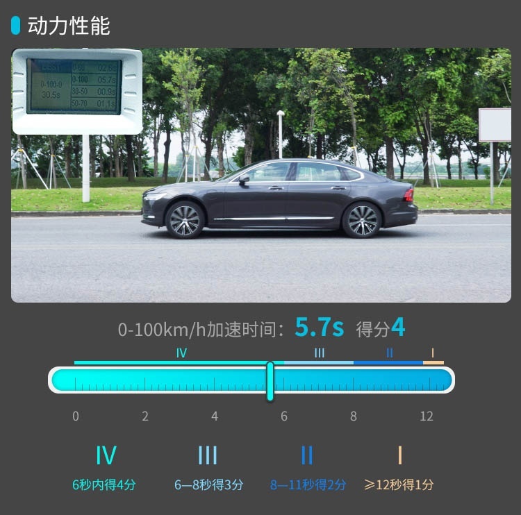 5米多的大车 隔音超好 油耗极低 怎么做到的？