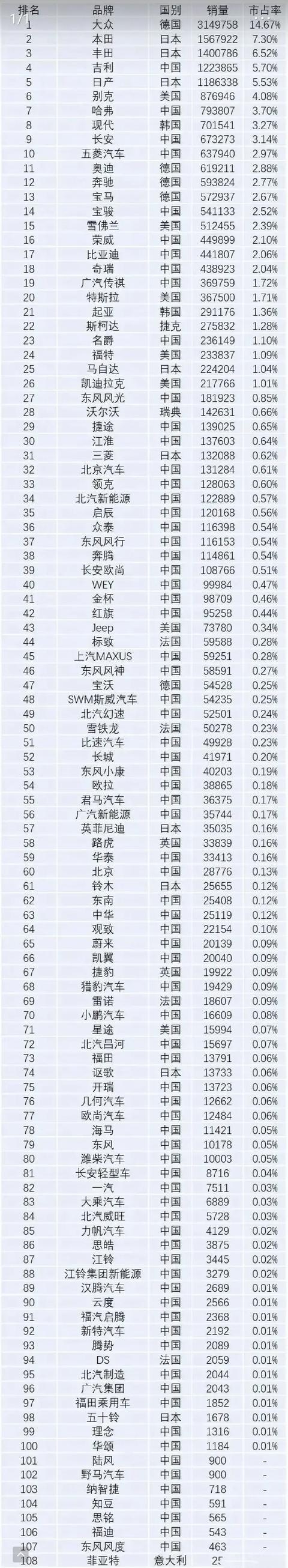 车市为啥低迷难翻身？6亿人月入仅1000元，老百姓真没钱买车