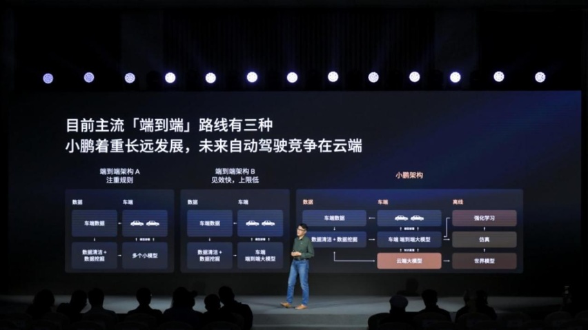 小鹏AI天玑5.4.0全球首发
