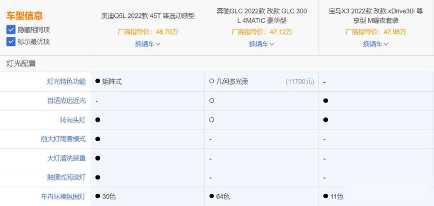 40-50万元区间,三大豪华中级SUV应该怎么选