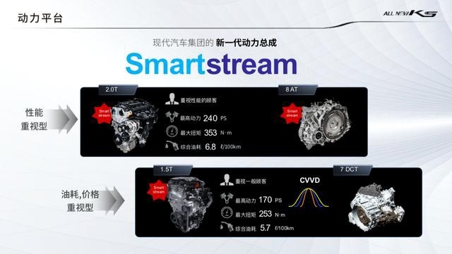 炫酷外型+CCVD可变压缩比，全新起亚凯酷引领韩系轿车新进程