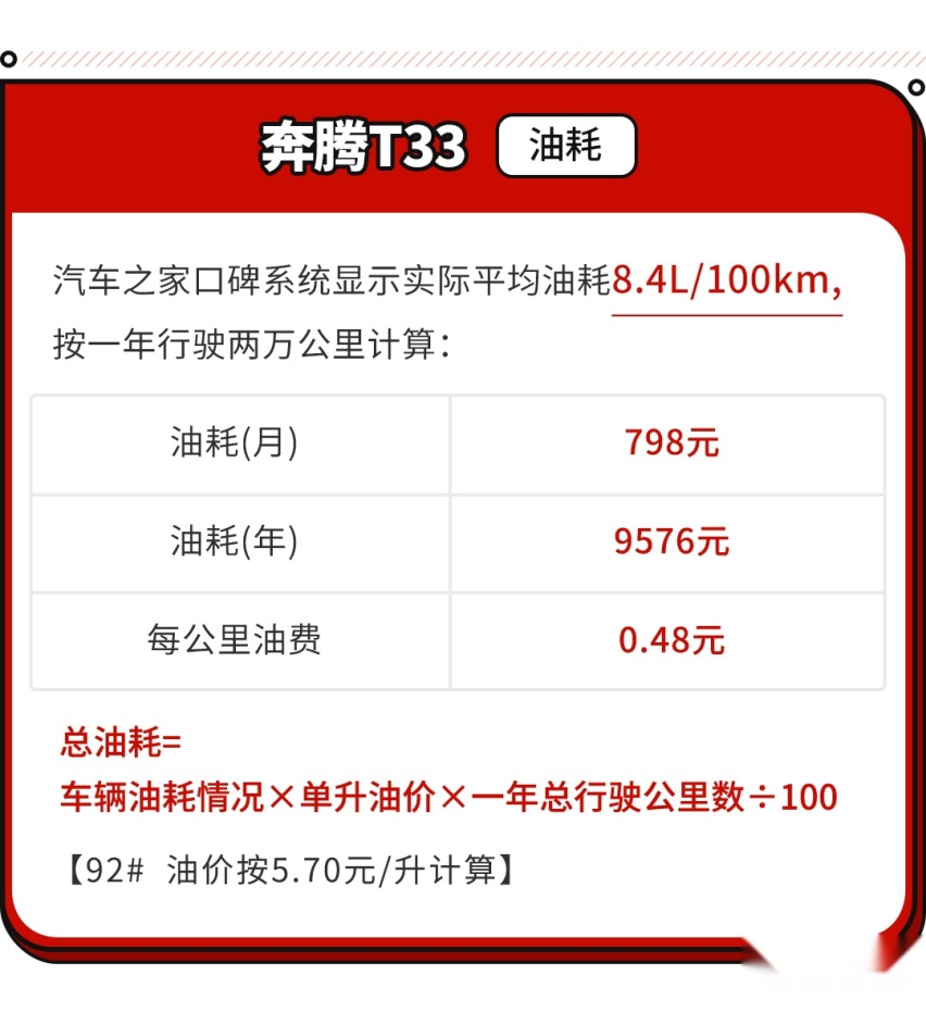 在小型SUV当中 这款车的用车成本让你笑出声