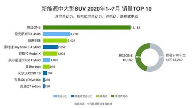 新能源周报:近期新能源大事盘点