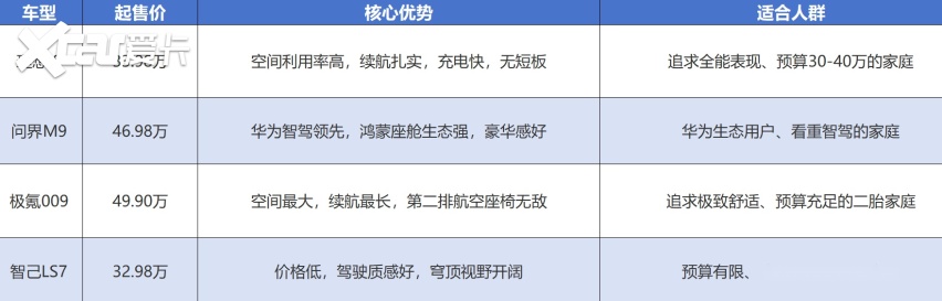 2026年国产6座纯电SUV终极对决：谁才是家用“六边形战士”？(图2)