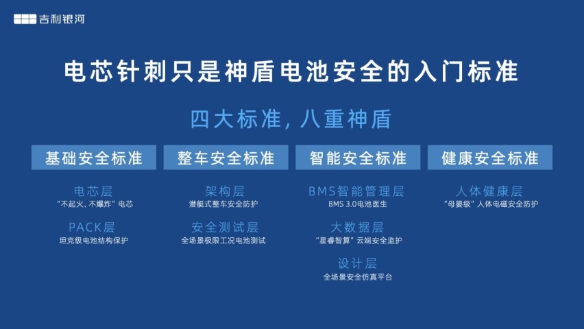 吉利银河L7首搭神盾电池安全系统 创最安全新能源SUV