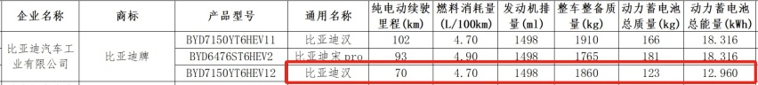 25款比亚迪汉或月底上市，增激光雷达，升级第五代DM技术+五连杆