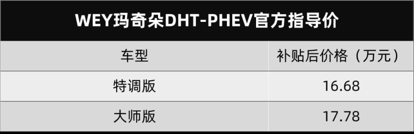 WEY玛奇朵DHT-PHEV上市，凯迪拉克LYRIQ开启预售丨今日车闻