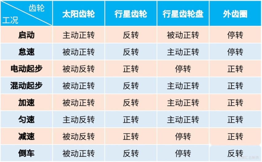 力压两田，哈弗柠檬混动DHT系统如何开启新一代混动系统？（上）