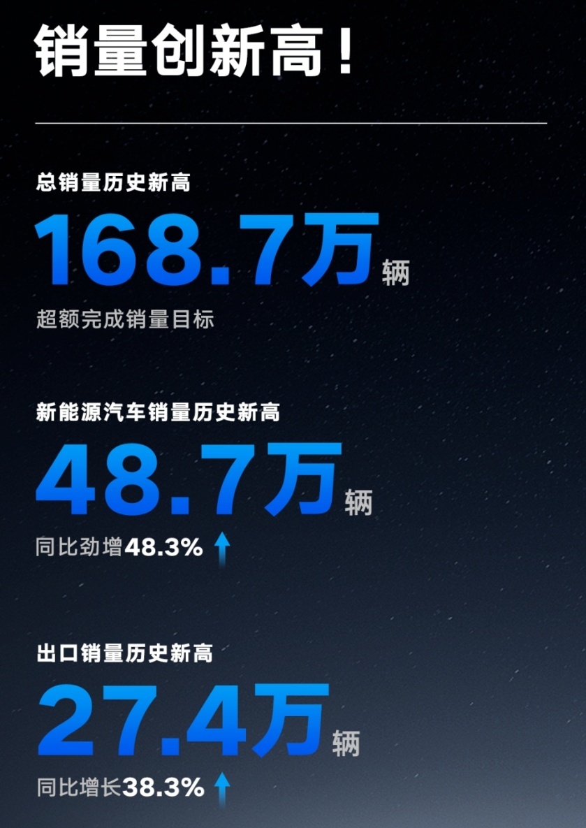 红旗EH7纯电轿车上市；理想汽车累计交付破70万辆