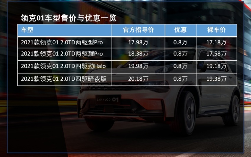 现金优惠八千元左右 2021款领克01终端行情调查