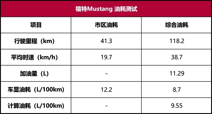 Mustang性能测试：骂2.3T野驴的，看完实测成绩还黑？
