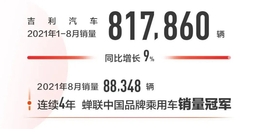 星越L月销过万辆，吉利高端系列这一次走稳了？