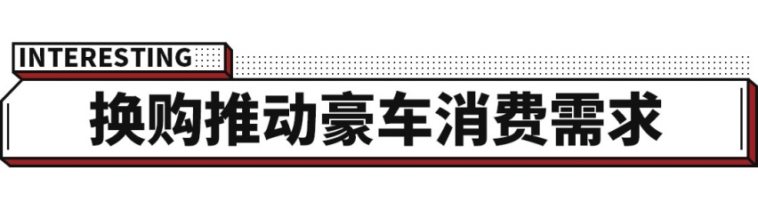 2020年都说穷，豪车销量暴涨27%你怎么解释？