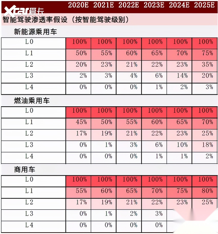 上汽集团张亮：我们的价值，取决于能否带来智能化的体验