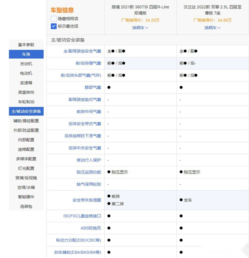 大众揽境和汉兰达谁更强？结果令人没想到