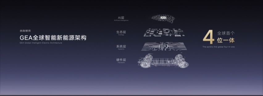 银河星舰全球首发，吉利银河展台尖端科技含量爆表