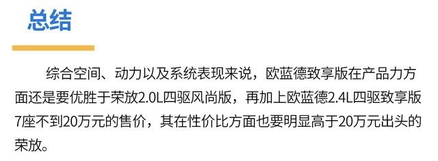 同是日系四驱SUV，20万左右，欧蓝德和RAV4谁性价比更高